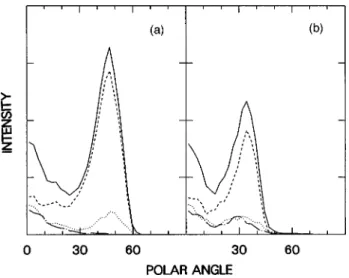 Figure 11 also shows that the angular distributions obtained at 30 610 eV along the ^100&amp; and ^110&amp; azimuths,  respec-tively, are both predominately determined by the atoms  sput-tered from the first layer