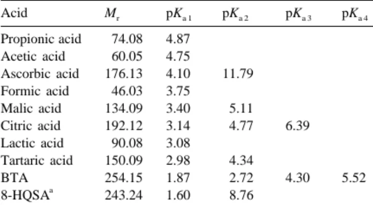 Fig. 2. Separation of eight analytes in 3 mM 1,2,4,5-benzene-