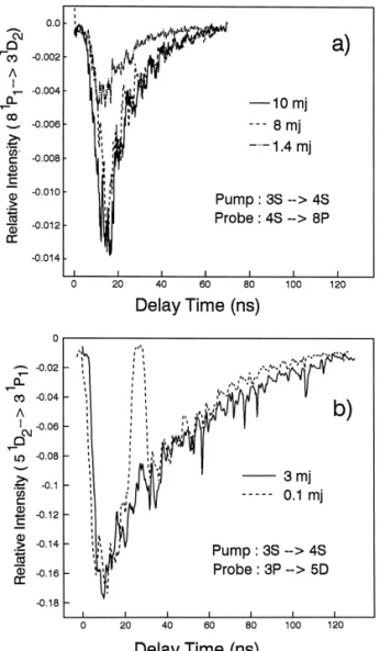 Fig. 2. Temporal evolution of the fluorescence intensity related to