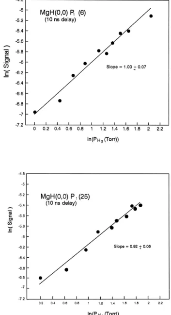 Fig. 4. The H 2 pressure dependence of the LIF signals of