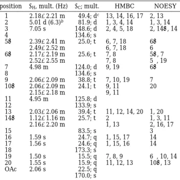 Table 1. NMR Data of 1 a