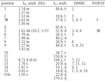 Table 4. Cytotoxicitiy a of 1-9 (n ) 8)
