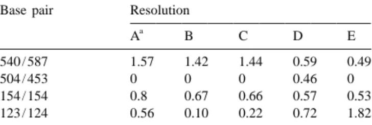 Table 3 containing 1 mg / ml EtB for 4 min, then a 2% PEO