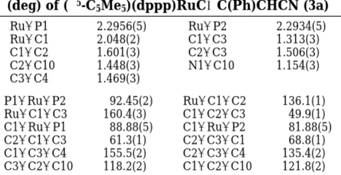 Table 1. Selected Bond Distances (Å) and Angles (deg) of (η 5 -C 5 Me 5 )(dppp)RuCdC(Ph)CHCN (3a)