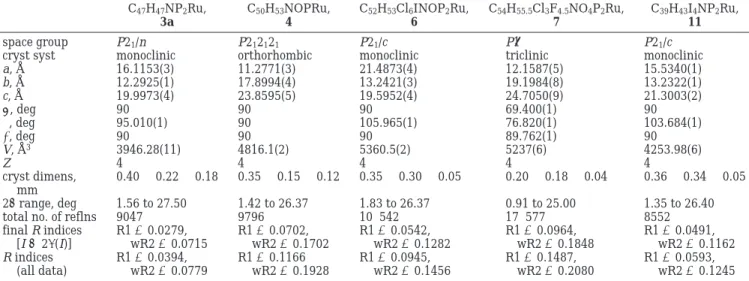 Table 6. Crystal and Intensity Collection Data for (C 5 Me 5 )(dppp)RuCdC(Ph)CHCN (3a),