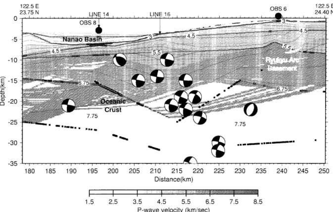 Figure 11. Sedimentary and crustal structures (1:1 scale) of the P-wave velocity and the focal mechanisms (Kao et al., 1998) along profile EW9509-1 in the southwestern Ryukyu forearc region