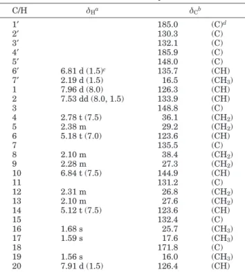 Figure 1. Key 1 H- 1 H COSY and HMBC correlations for 1, 2, and 6.