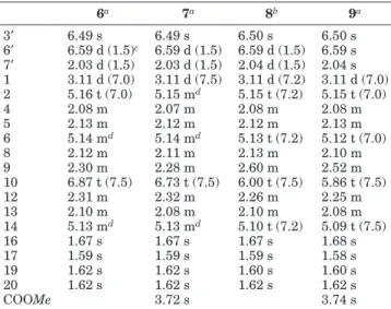 Table 4. 1 H NMR Chemical Shifts for Compounds 6-9