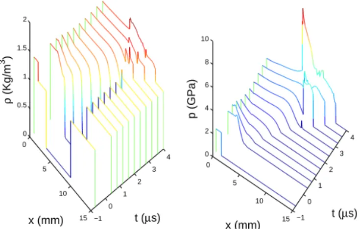 Fig. 5. Cross-sectional plots of the results for the run shown in Fig. 4 along the bottom boundary.