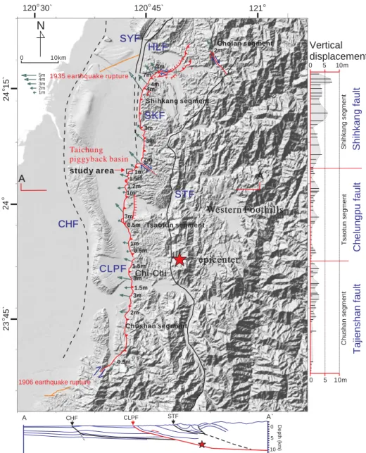 Fig. 1. The Chi-Chi earthquake causes a surface rupture in front of the Western Foothills, which is subdivided into the Chushan, Tsaotun, Shihkang, andCholan segments along the Shihkang-Chelungpu-Tajienshan Fault (Chen et al., 2001e)