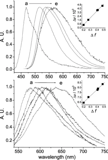 Figure 2. Time-gated fluorescence (upper) and phosphorescence (lower) of 1 in degassed (a) C 6 H 12 , (b) C 6 H 6 , (c) CH 2 Cl 2 , (d) THF, and (e) CH 3 CN