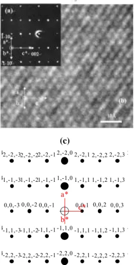 Fig 4. Temperature dependence of resistivity at a  magnetic field of 0 T and 3 T of Sr 2 CrMO 6  (M = Mo,  W) with (a) Sr 2 CrMoO 6   and (b) Sr 2 CrWO 6