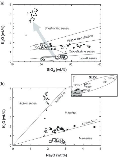 Fig. 3. Variation of K 2 O vs SiO 2 (a) and Na 2 O (b) for volcanic rocks from the NTVZ