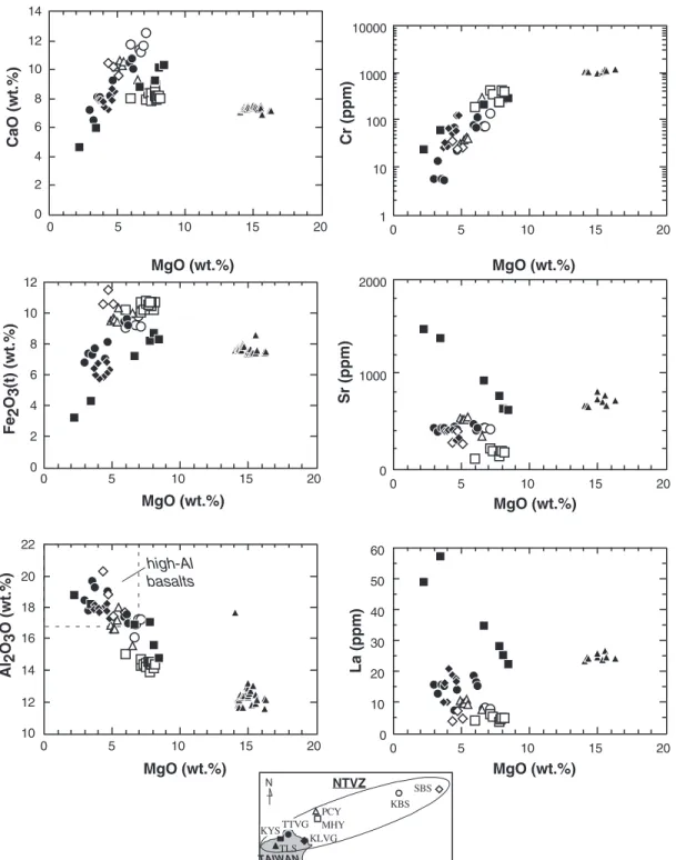 Fig. 4. Variation diagrams of CaO, Fe 2 O 3 (t), Al 2 O 3 , Cr, Sr and La vs MgO, respectively, for volcanic rocks from the NTVZ