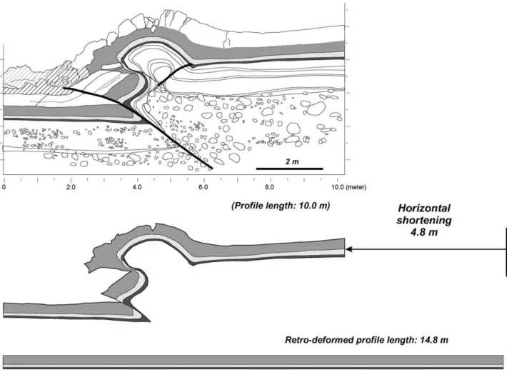Fig. 5. Restoration of the scarp and pop-up anticline based on area-balancing technique