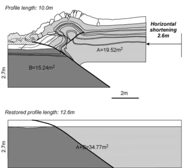 Fig. 6. Restoration of the scarp and pop-up anticline based on area- area-balancing technique