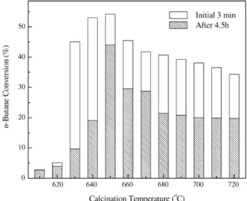 Fig. 4. The TEM images of 3AS/MP-ZrO 2 catalyst calcined at 650 8C.