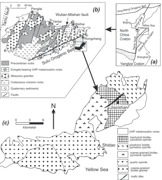 Fig. 1. Location maps showing position of the Jiazishan Complex in eastern China. (a) Relation to the Dabie–Sulu ultrahigh pressure metamorphic belt; (b) position within the Jiaodong Peninsula and (c) distribution of components in the Jiazishan Complex.