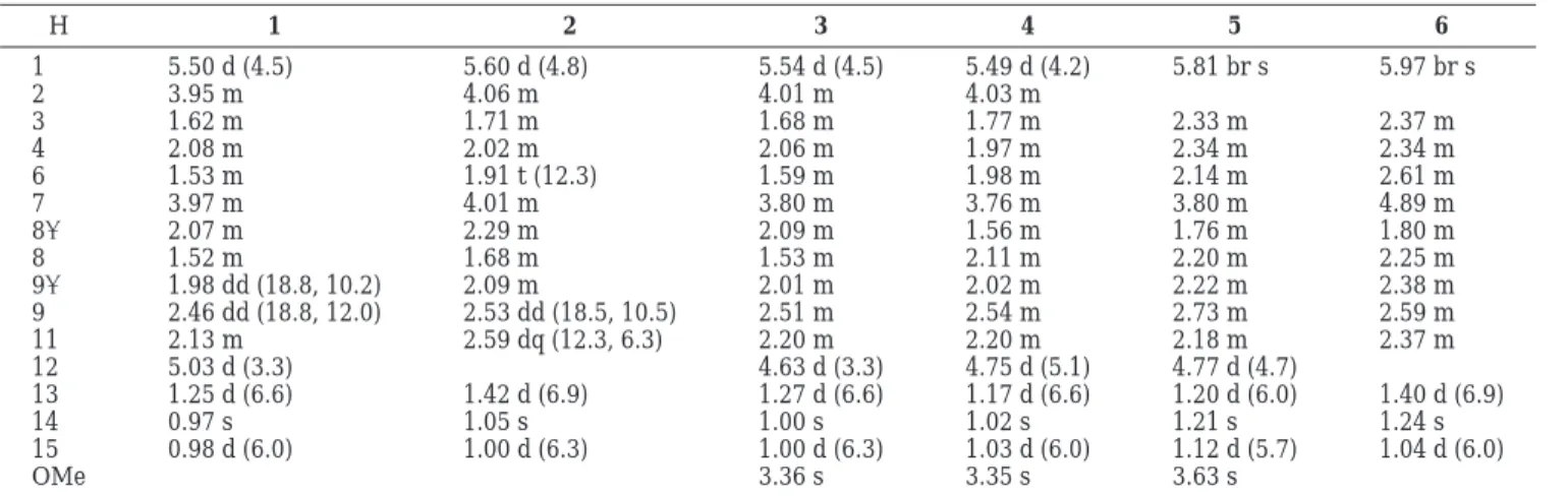 Table 1. 1 H NMR Data of 1-6 a H 1 2 3 4 5 6 1 5.50 d (4.5) 5.60 d (4.8) 5.54 d (4.5) 5.49 d (4.2) 5.81 br s 5.97 br s 2 3.95 m 4.06 m 4.01 m 4.03 m 3 1.62 m 1.71 m 1.68 m 1.77 m 2.33 m 2.37 m 4 2.08 m 2.02 m 2.06 m 1.97 m 2.34 m 2.34 m 6 1.53 m 1.91 t (12