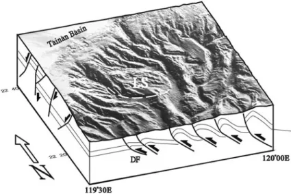 Figure 5. A 3D topographic expression of a possible submarine land slide (LS) characterized by a small crown and a convex downstream lobe.