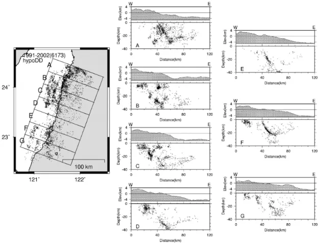 Fig. 4. The epicenters and the N110°E directional hypocentral profiles from hypo-DD relocation.