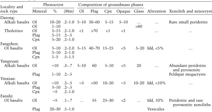 Table 1. Petrographic Characteristics of Cenozoic Basalts from the Western Sino-Korean Craton Locality and
