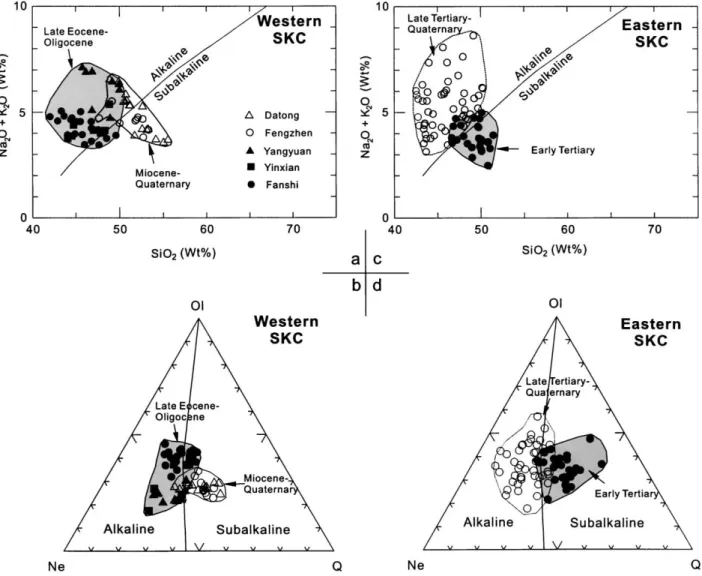 Figure 2. Basalt classification plots in terms of total alkalis (Na 2 O ⫹ K 2 O) versus SiO 2 (a, c; both in wt%; Le Bas et al