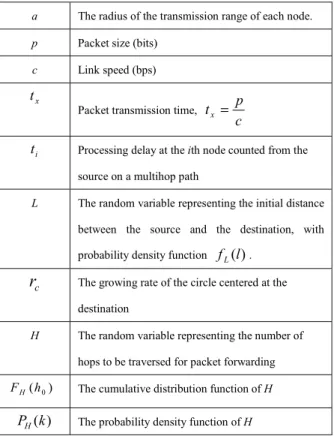 Figure 1. The behavior of multihop packet forwarding 