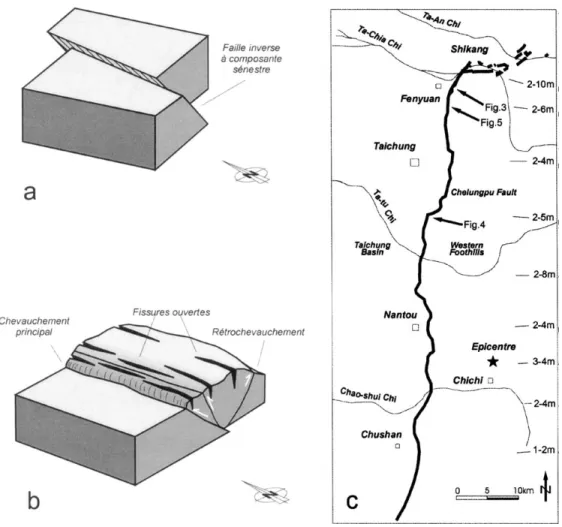 Figure 2. Dispositifs structuraux les plus caractéristiques de la trace de faille du séisme de Chichi, schémas généraux d’après des observations de terrain le long de la rupture du 21 septembre 1999