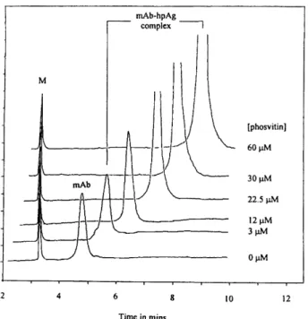 Figure 6. Equilibria involved in Ab-Ag interactions. K 1 is the dissociation constant between the single occupied Ab and the occupied Ab