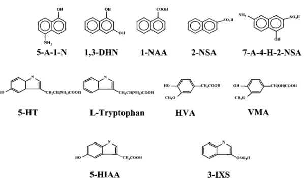 Figure 1. Chemical structures of the solutes analyzed in this work.