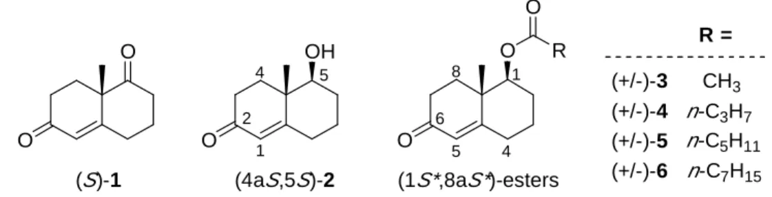 Figur e  1.  Structures  of  Wieland-Miescher  ketone  1,  hydroxyenone 2  and  racemic  ester  derivatives 3-6