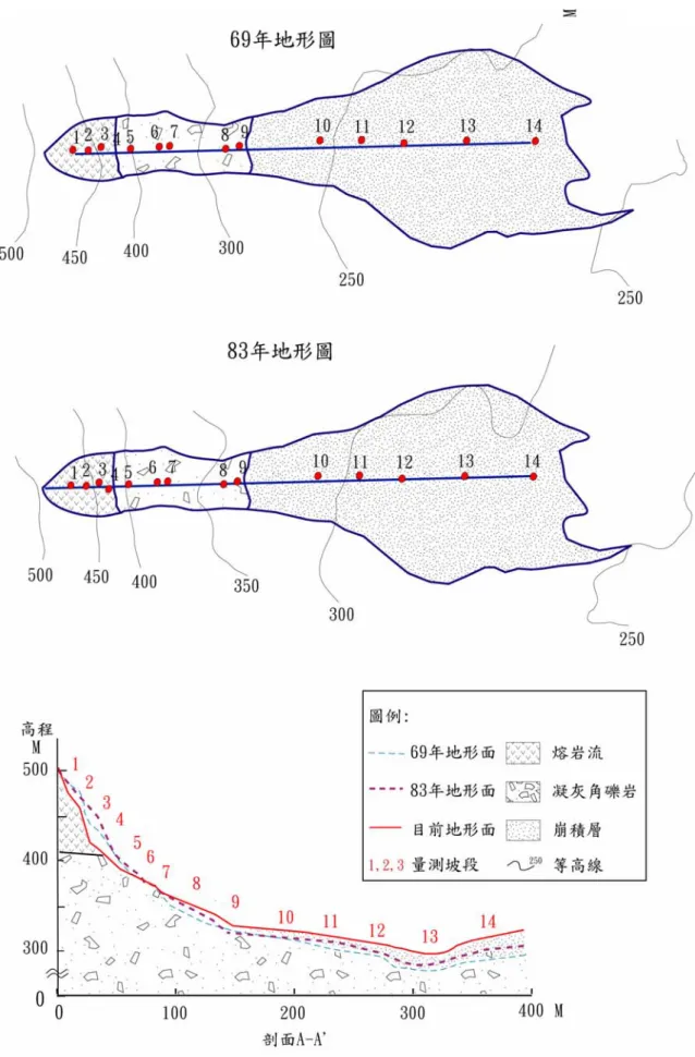 圖 5.4  各不同年度地形剖面變化狀況 