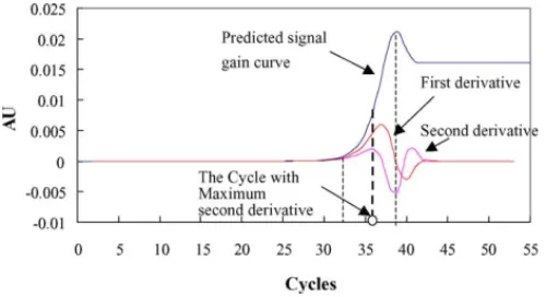 Fig. 3. Definitions of the core angle, the solid angle and the integration length for the real-time PCR prototype with CCD-based fluorescence detection system.