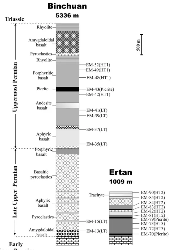 Fig. 2. Composite stratigraphic columns at Binchuan and Ertan modified after Huang, 1986 