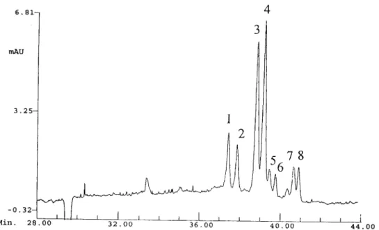 Fig.  1.  Electropherogram  of  type  III  ganglioside  mixture.  Conditions:  20  kV,  5  psi  pressure  injection,  UV  detection  at  200  nm