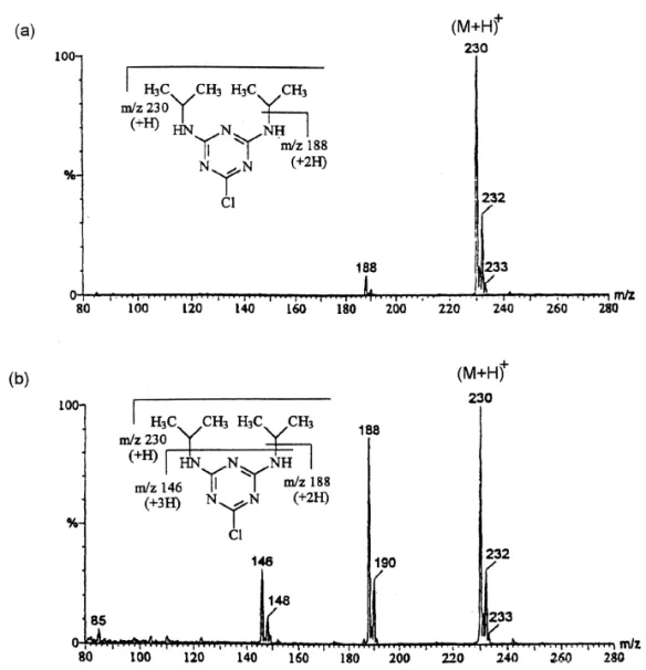 Fig. 3. Positive ESI (a) and in source CID (b) mass spectra of propazine.
