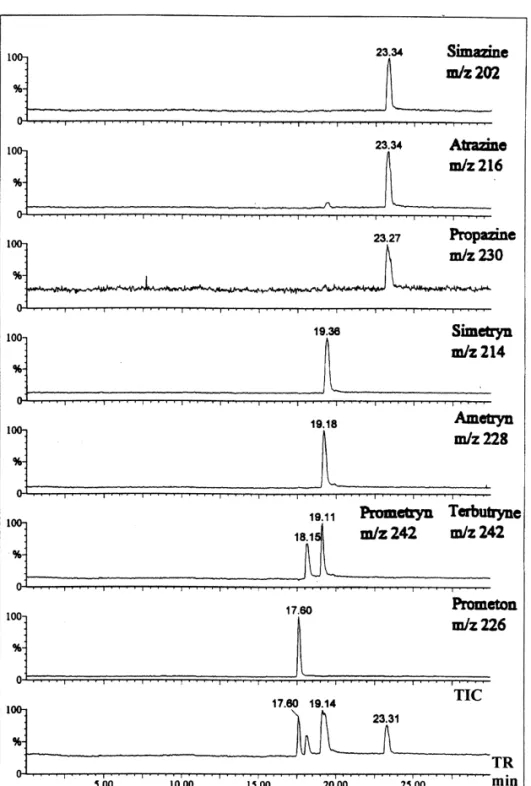 Fig. 5. Selected-ion electropherograms of triazines by normal EOF CE–MS. Sheath liquid composition was methanol–water (80:20) containing 0.1% TFA