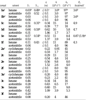 Table 5. Quantum Yields for Fluorescence (Φ f ) and