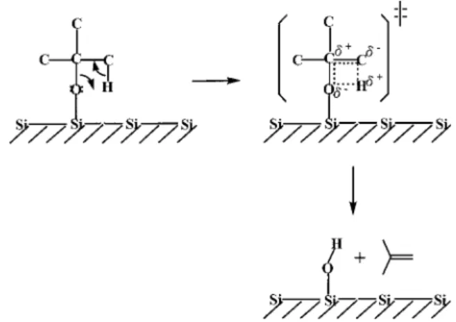 Figure 8. Proposed mechanism by which tert-butoxy fragments from tBAA produce isobutene molecules through a polar four-center transition state.