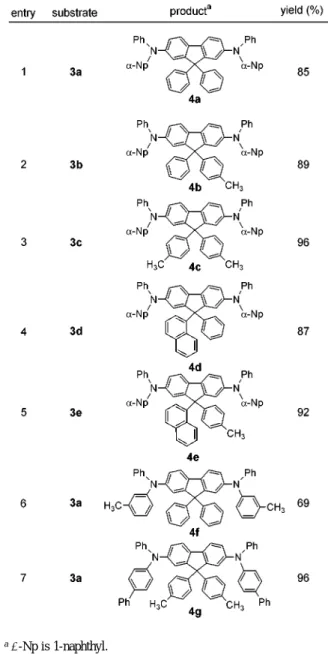 Table 2. Isolated Yields for the Pd-Catalyzed Reactions of 9,9-Diaryl-2,7-dibromofluorene 3 with Diarylamines