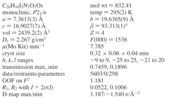 Table 1. X-ray Structural Data for Complex 3 C 26 H 16 I 2 N 2 O 2 Os mol wt ) 832.41 monoclinic, P2 1 /n temp ) 295(2) K a ) 7.3613(3) Å b ) 19.6365(9) Å c ) 16.9027(7) Å β ) 93.313(1)° vol ) 2439.2(2) Å 3 Z ) 4 D c ) 2.267 g/cm 3 F(000) ) 1536 µ(Mo KR) m