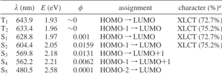 Table 4. Calculated Energy Levels of the Lowest Four Transitions of Complex 3