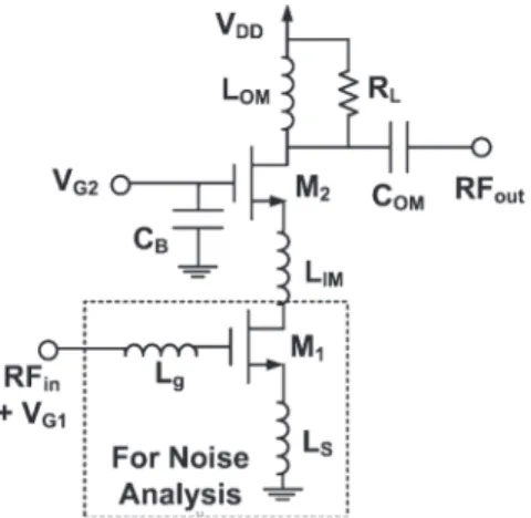 Fig. 1. Schematic of the LNA circuit and the circuit block for the noise analysis.