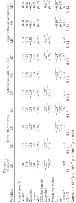 Table II.