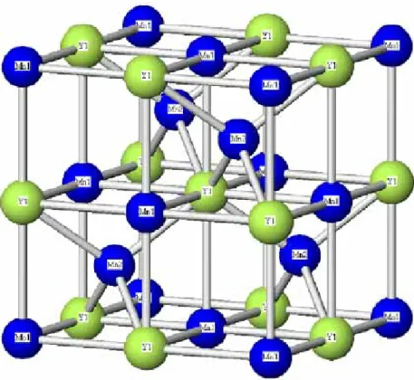 Fig. 4. Crystal structure of the YMn 2 D 6  with cubic unit cell (space group: F- 3m)