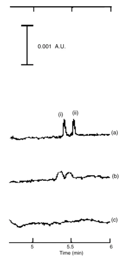 Fig. 1. Effect of buffer matrix: (a) without NaCl, (b) 10 mM NaCl and (c) 50 mM NaCl, on the detection of P(V) and As(V) using 3 mM K 2 CrO 4 and 0.2 mM tetradecyltrimethylammonium bromide, pH 10.0