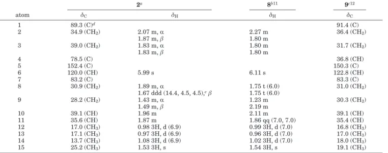 Figure 3. Observed NOESY correlations of 2.