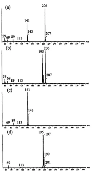 Fig.  7.  Selected  ion  electropherograms  of  the  eleven  priority  phenols  (IO  ppm  concentration)