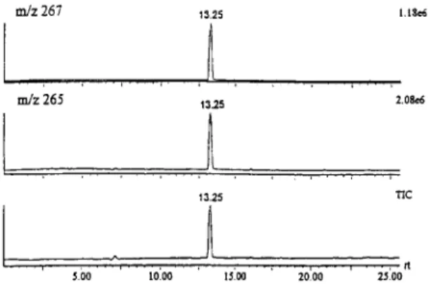 Fig.  8.  Total  and  selected  mass  electropherograms  of  the  paper  clay  sample